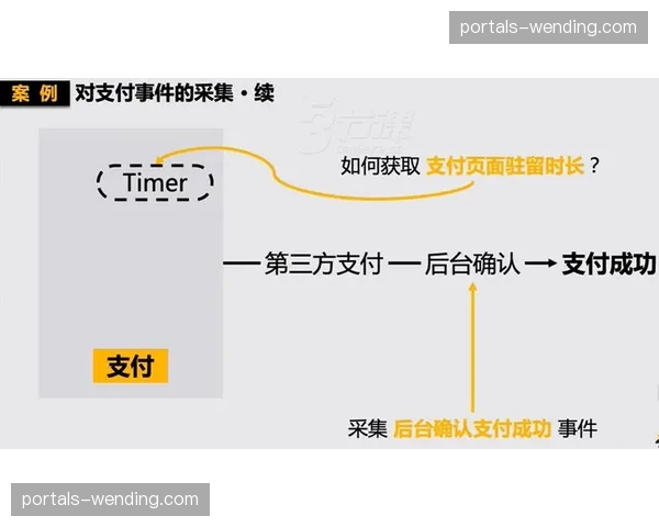 数据埋点深度切入交互流程 精准捕捉粉丝兴趣迁移