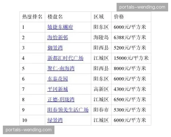 敏捷调整：票档自动分级策略开始根据市场热度实时切换