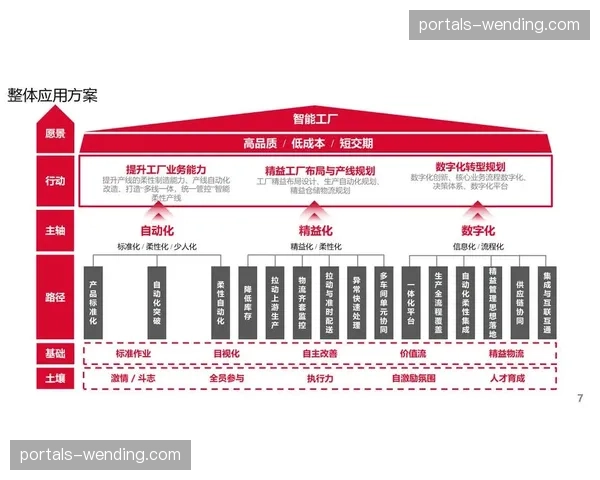 数字化转型深入底层 赛事应急响应流程数字化韧性增强