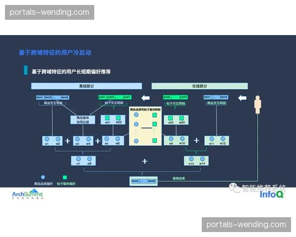 智能转播架构融入预测算法，关键时刻捕捉率显著攀升